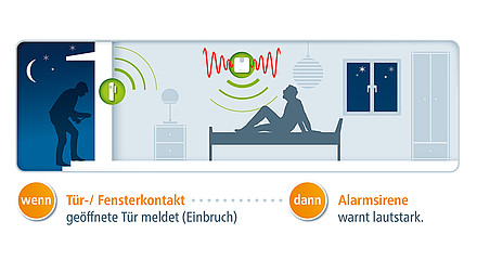 Sinkende Einbruchzahlen dank guter Vorsorge: Die besten Tipps für effizienten und smarten Einbruchschutz