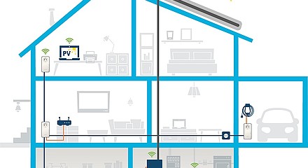 devolo Powerline-Adapter bringen Photovoltaik-Anlagen ins Heimnetz